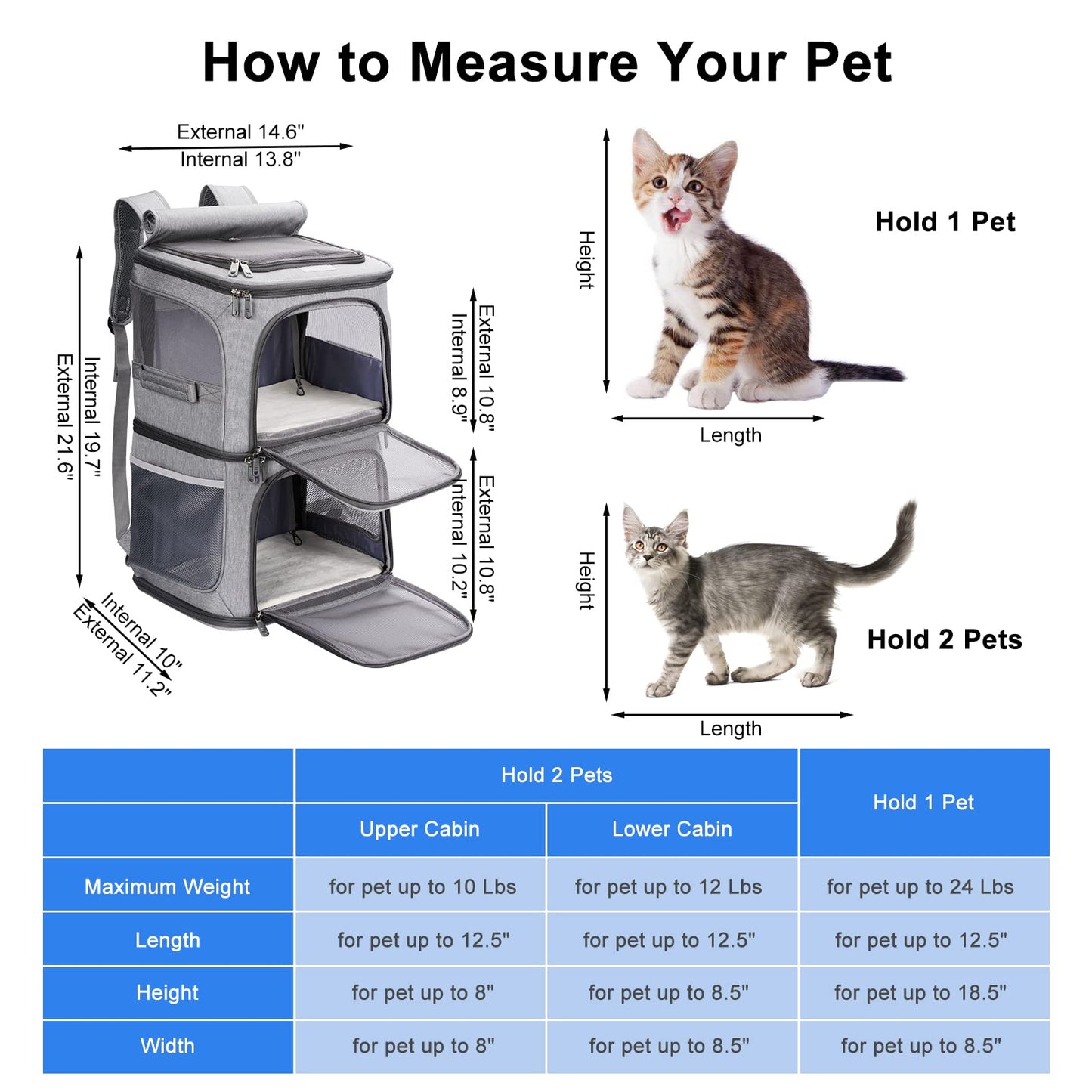 2-in-1 Double Pet Carrier Backpack for Small Cats and Dogs, Portable Pet Travel Carrier, Super Ventilated Design, Ideal for Traveling/Hiking/Camping, Large Size